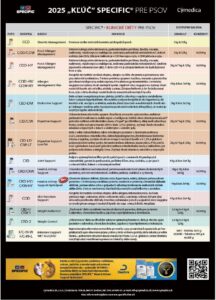 SPECIFIC – kľúč pre psy a mačky